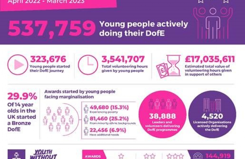 DofE info-graphic in pink and purple which highlights that over 500,000 young people are actively doing their DofE.